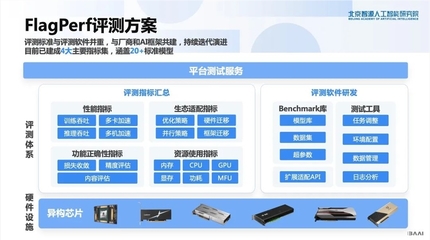 计算机软硬件的协同进化 从基础构架到智能未来